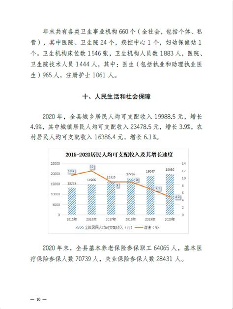 潮州市饶平县2020年国民经济和社会发展统计公报