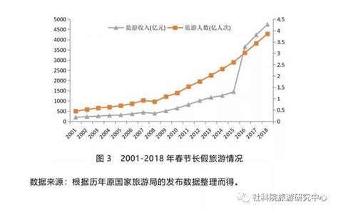 2018-2023年中国旅游行业市场现状分析与发展前景预测报告_观研报告网