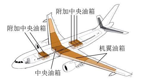 飞机机翼是如何承受巨大重量的_副翼