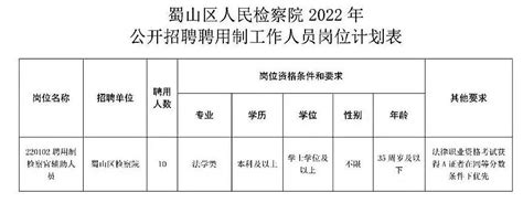 2022年云南是丽江市纪委监委招聘辅助人员10人公告（报名时间12月9日—16日）