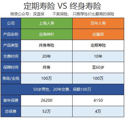 终身寿险有什么优缺点？哪些终身寿险产品值得推荐？ - 知乎