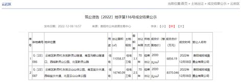 2015-2021年贵阳市土地出让情况、成交价款以及溢价率统计分析_华经情报网_华经产业研究院