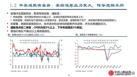 2022年第二季度中国宏观经济分析-简易百科