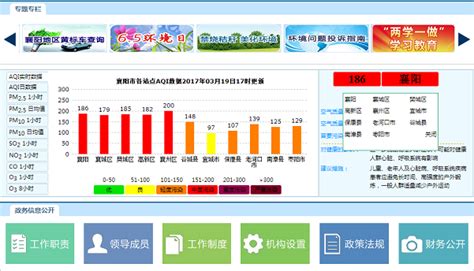 襄阳市空气质量实时发布系统_成功案例_武汉雷特科技有限公司