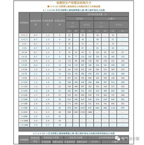 电缆设备价格_2023年电缆设备价格资料下载_筑龙学社