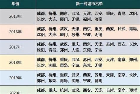 新的中国城市分级榜单中,清远是四线城市！