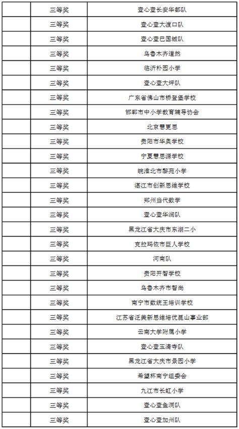 2016第十四届小学希望杯报名表及资料订单_希望杯信息_上海奥数网