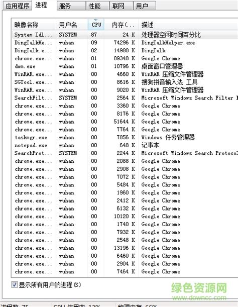 实战!手把手教你清除多进程关联型木马_IT猫扑网