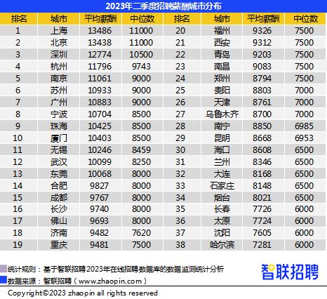 两个榜单看济南的两个“力”凤凰网山东_凤凰网