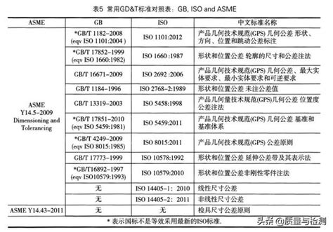 ISO 标准【价格 批发 公司】-泰州鸿宇船舶设备有限公司