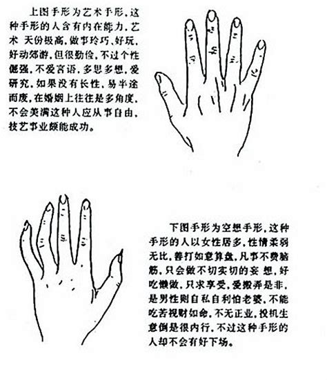 手指形状分类及图片,五种手型图片,标准手型图片大全(第9页)_大山谷图库