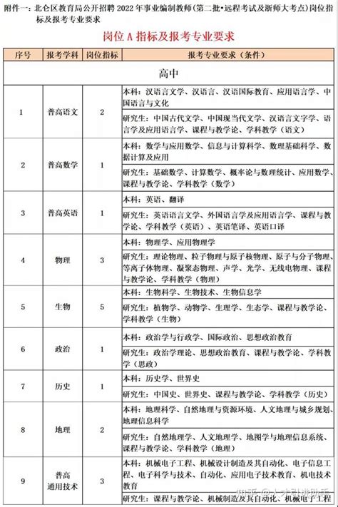 2022年浙江省宁波市北仑区慈善总会招聘公告（报名时间12月6日至16日）