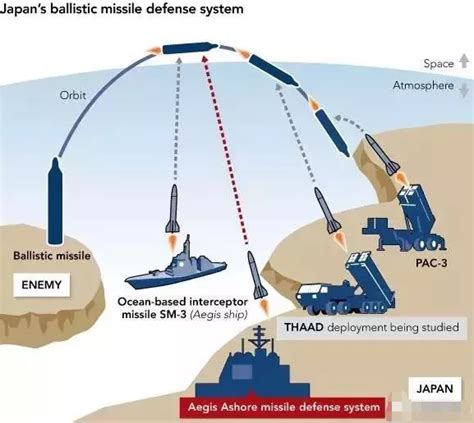 日本引进陆基宙斯盾系统：以北朝为借口增强反导能力 - 知乎