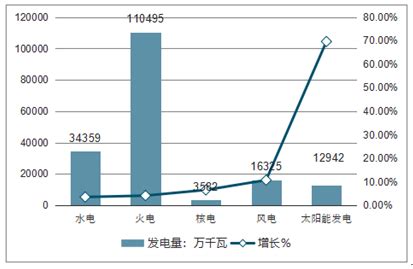 2018-2019年中国电力行业市场格局分析：电力建设对外承包工程规模超千亿[图]_智研咨询
