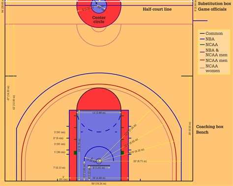 谁能提供nba篮球场标准尺寸及示意图?-