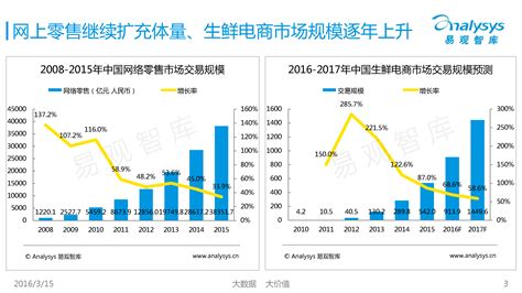 2014年中国电商市场发展营销现状详细解读 - 素材公社 tooopen.com