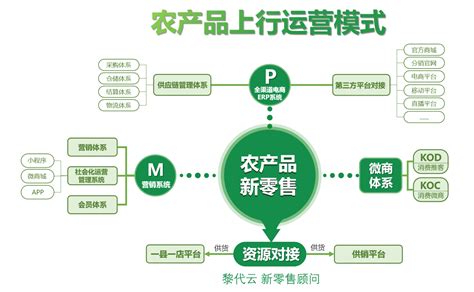 2022年中国供销合作社农业生产服务业概况 产业集团模式为主要经营模式【组图】_行业研究报告 - 前瞻网