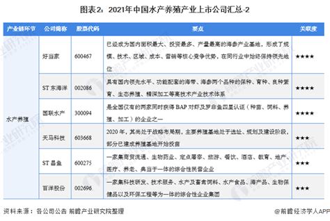 水产品市场分析报告_2018-2024年中国水产品市场深度评估与发展趋势预测报告_中国产业研究报告网