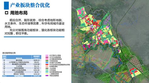自贡市南湖片区分区规划