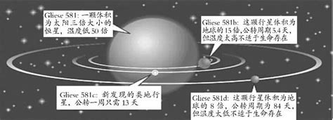 天体生物学家说，这24颗行星可能比地球更适合居住