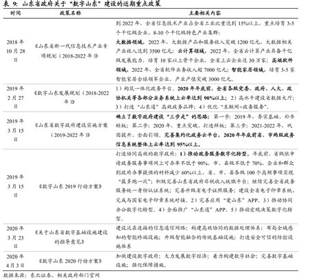 山东省政府关于“数字山东”建设的近期重点政策-行业数据-三个皮匠报告