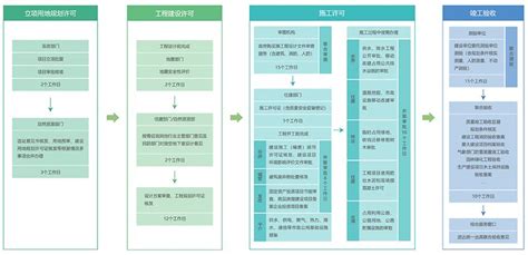 湖南省工程建设项目审批管理系统操作指南 - 获得用水便利度