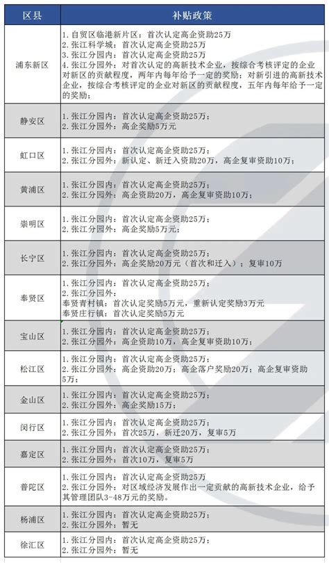 2019上海科技成果转化白皮书Unit4：上海科技成果转化案例_澎湃号·政务_澎湃新闻-The Paper