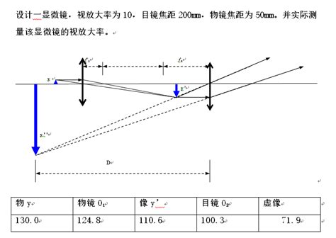 显微镜放大倍数计算_百度知道