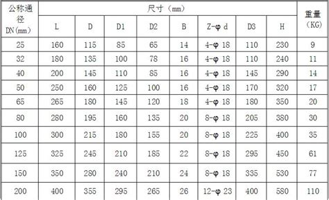 闸阀规格尺寸表大全,阀门型号大全,阀门图片大全认识(第6页)_大山谷图库