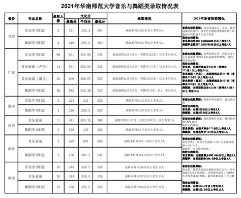 广东省2022年本科美术类统考投档分数线（位次）_信息汇总_中国美术高考网
