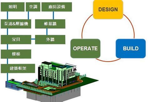 BIM资料|revit模型-教学楼BIM模型-BIM建筑网