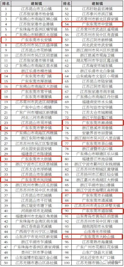 2020年贵州省企业100强排行榜__财经头条