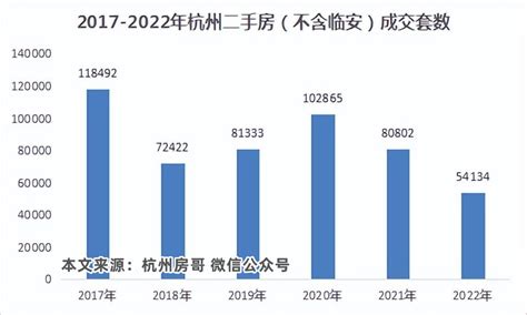 杭州房价走势:2022年6月杭州新房和二手房的住宅销售价格_房家网