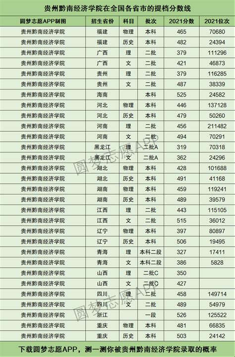黔南民族师范学院全国排名第几 2023最新排名（全国第426位）