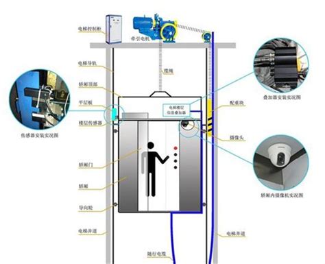 2.4G+13.56MHZ远距离读卡电梯控制系统简介 - 多奥智能