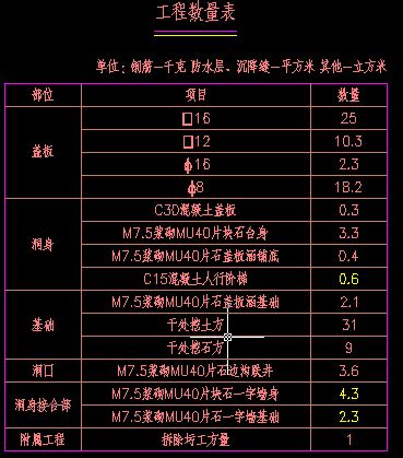 [涵洞施工]涵洞施工，该有的不该有的，都在这了！ - 土木在线