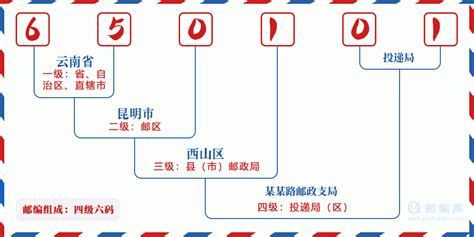 650101：云南省昆明市五华区 邮政编码查询 - 邮编库 ️