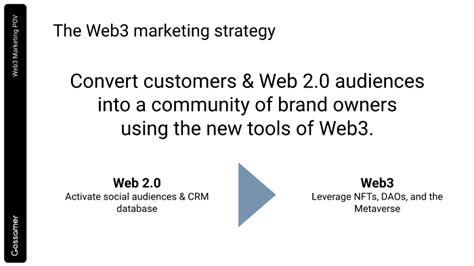 Web3.0时代，品牌营销该怎么做？ | 人人都是产品经理