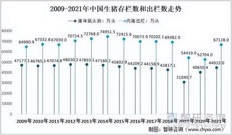 2018年中国生猪行业仔猪价格与存栏、育肥猪盈利关联性分析（图）_观研报告网