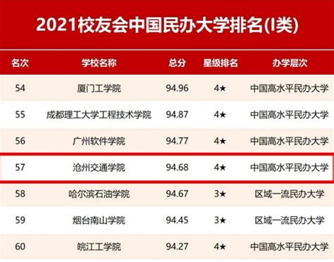 2023年中国十大民办大学排行榜-排行榜123网