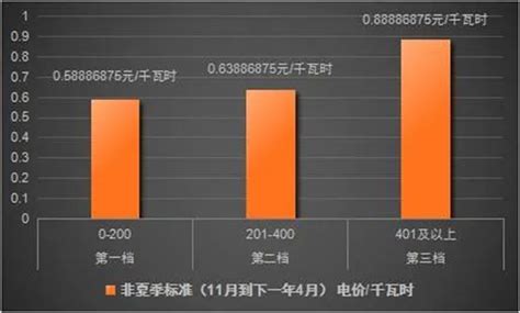 5月起广东居民提前进入阶梯电价“夏季模式”-国际电力网