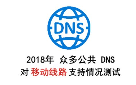 Docker 解析DNS的过程