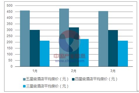 2019年5月杭州品牌酒店平均房价_迈点网