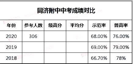 2023年武汉各初中学校中考成绩升学率一览_小升初网