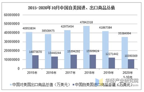 逯建、姚飞：中美贸易的变化趋势：2007-2022