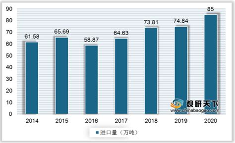 2018-2023年中国乙二醇行业发展调研与投资规划分析报告_观研报告网