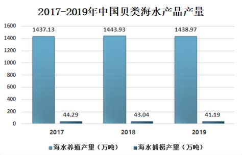 2019年中国渔业经济总产值和渔业经济分类别产值「图」_趋势频道-华经情报网