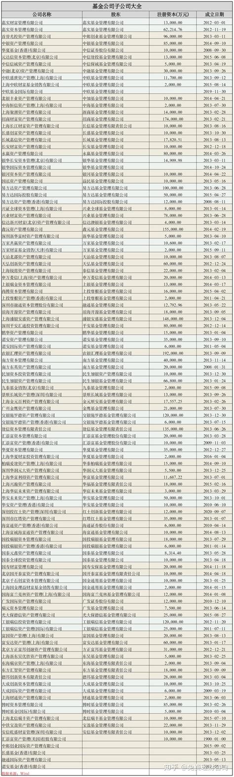 最新统计！中国2320家IVD企业名录大全！！！ - 知乎