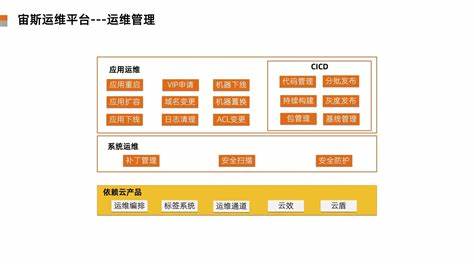 云计算运维行业产业链图谱