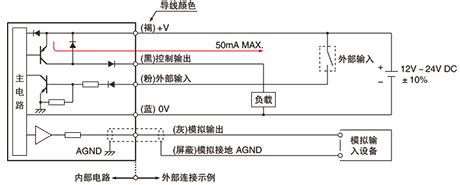 CMOS型微型激光位移传感器HG-C回路・连接 | 松下电器机电（中国）有限公司 控制机器 | Panasonic